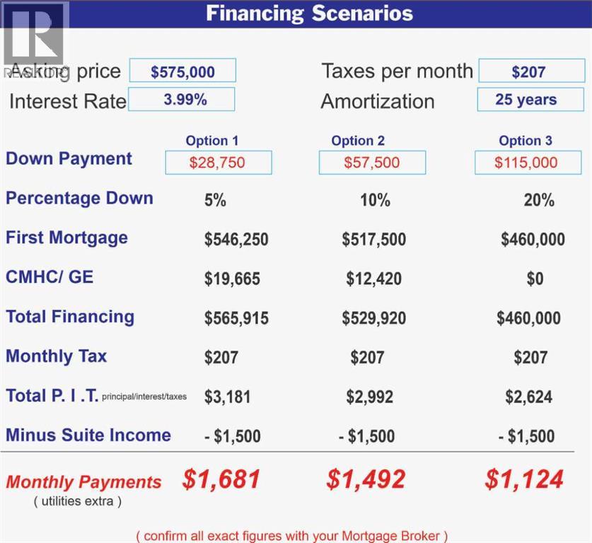 36 Avenue Nw Unit 7508, Calgary, AB t3b 1v3